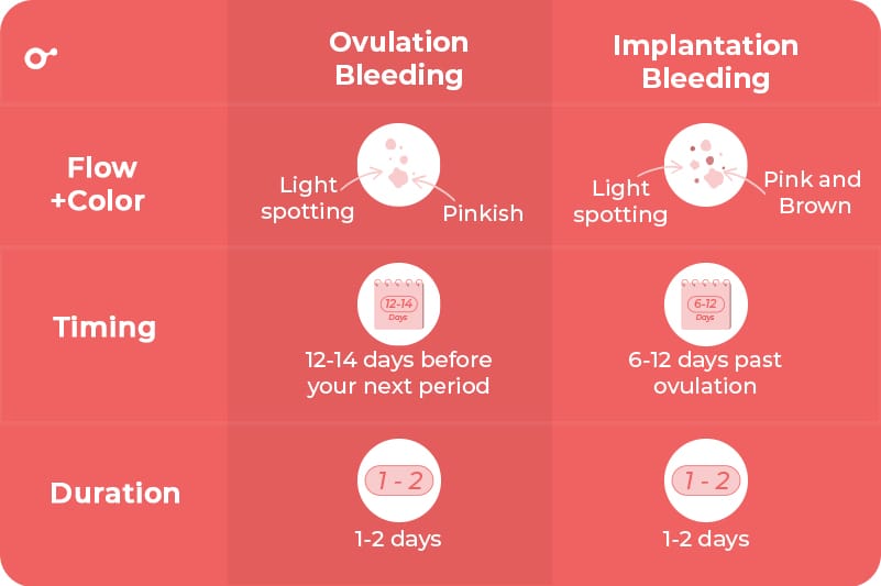 https://blog.inito.com/ovulation-bleeding/